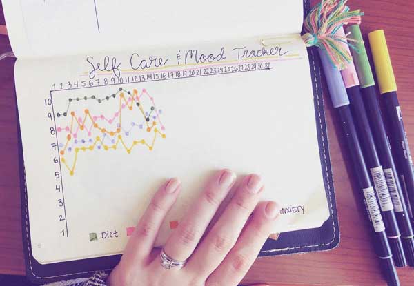 Self care and mood visual tracking