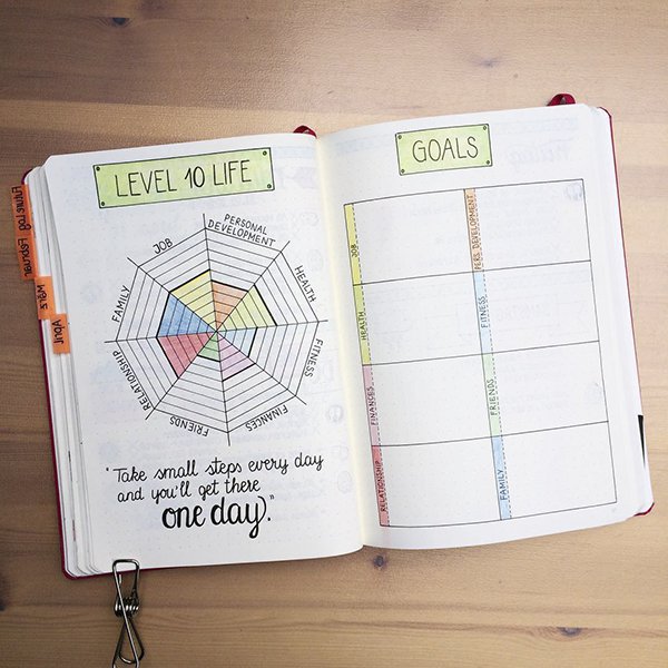 My new circle drawing tool plus setting up Level 10 life and goals spreads  in my bullet journal – Keeping it creative