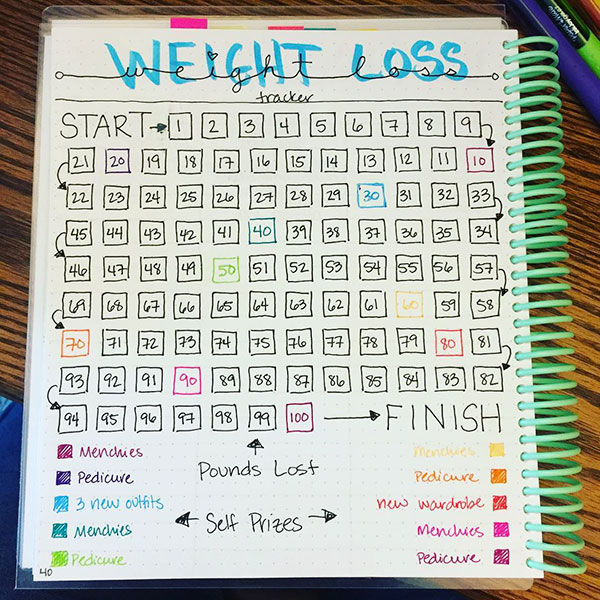 Another weight loss log and tracker